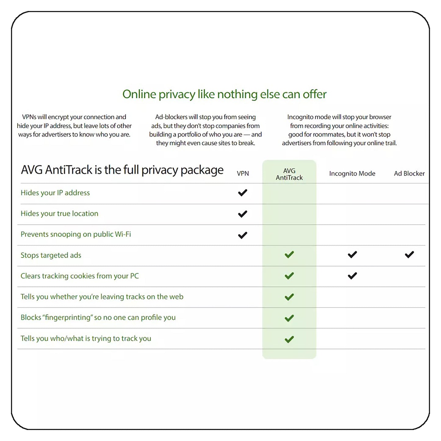AVG AntiTrack, 3 Devices, 1 Year
