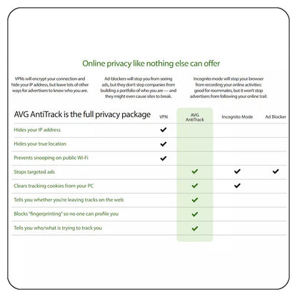 AVG AntiTrack, 3 Devices, 1 Year