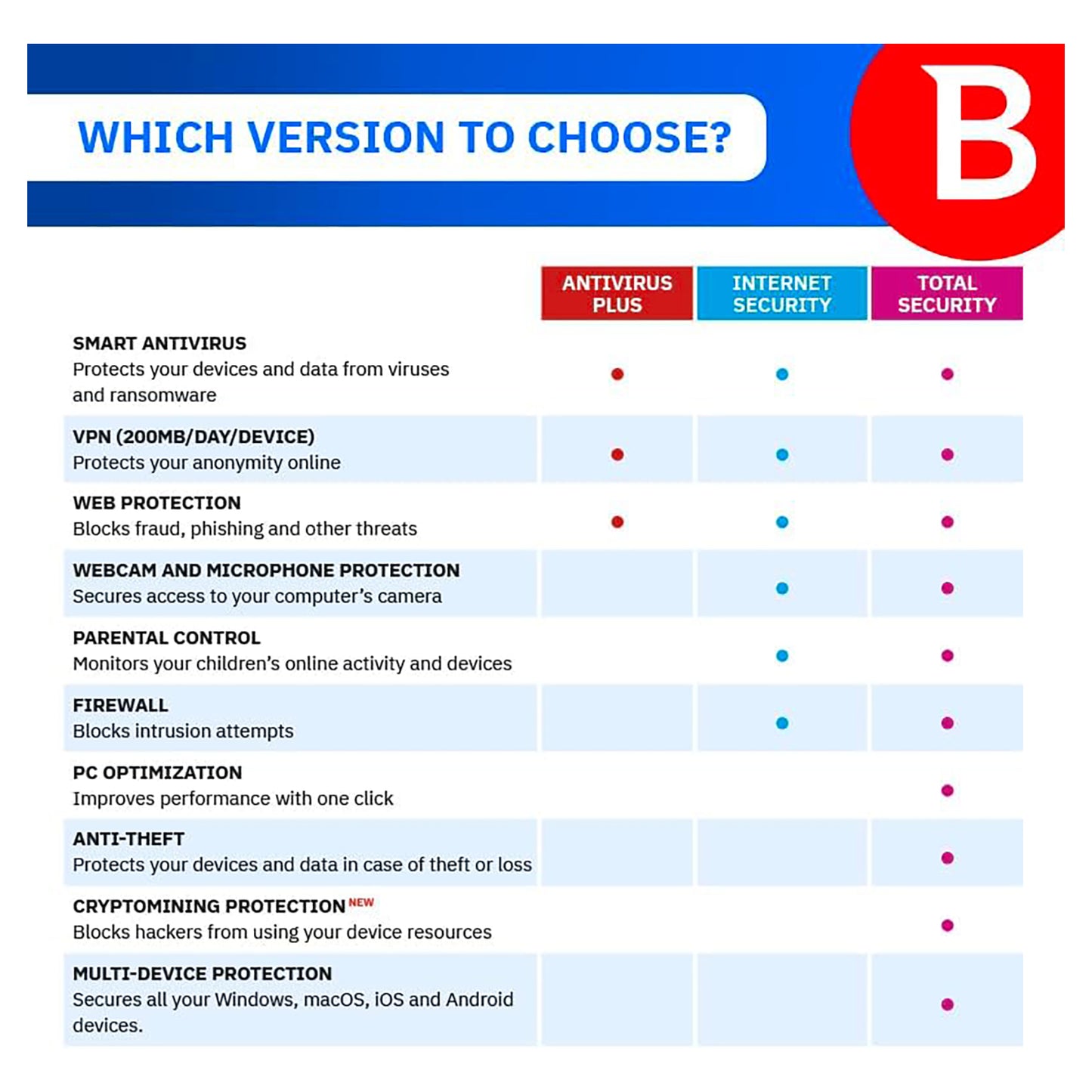 Bitdefender Total Security, 3 Devices, 1 Year