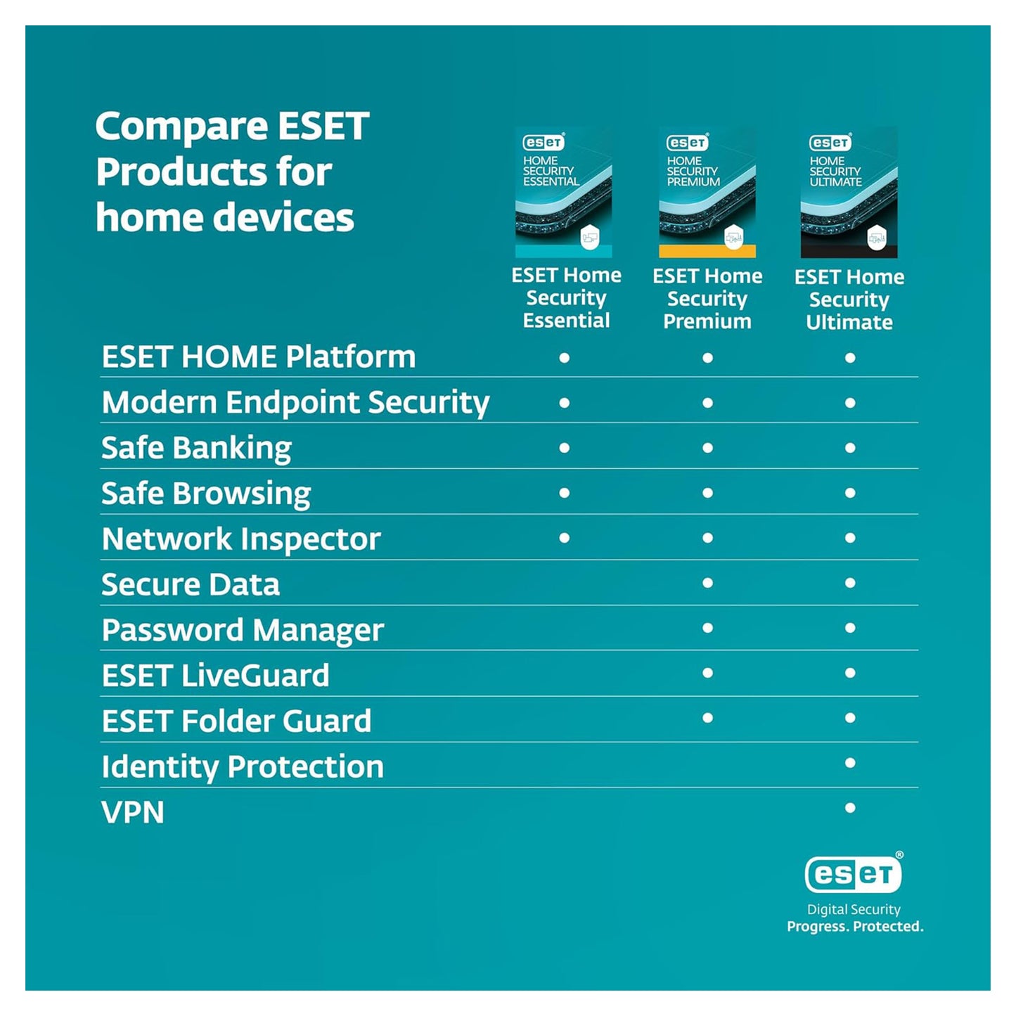 ESET Home Security Premium, 3 Devices, 1 Year
