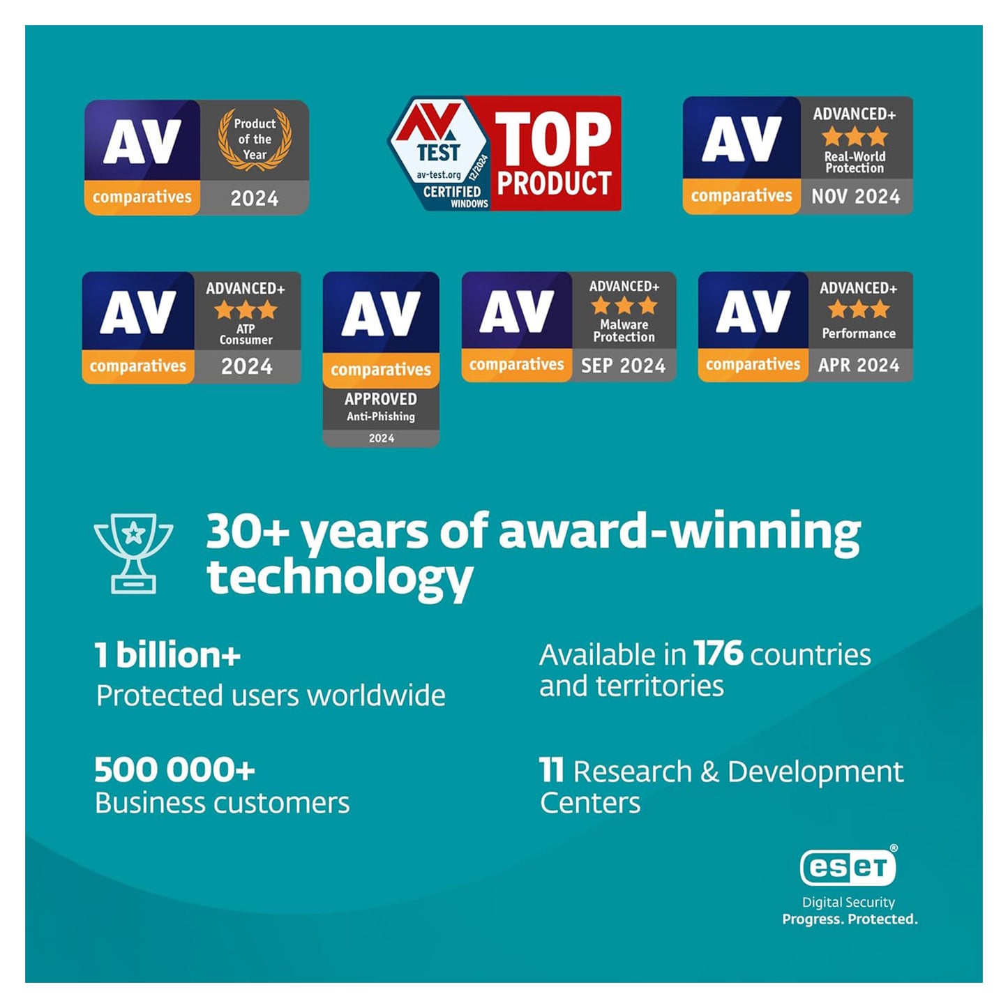 ESET Home Security Premium, 5 Devices, 1 Year