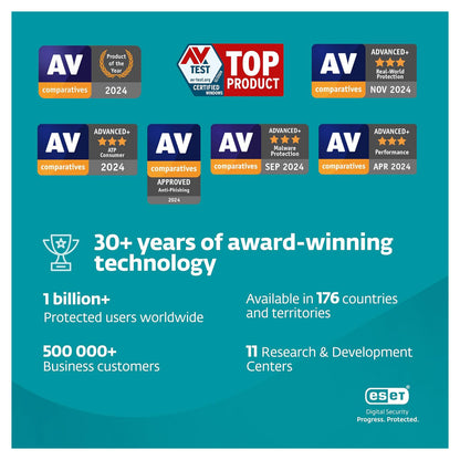 ESET Home Security Essential, 10 Devices, 1 Year