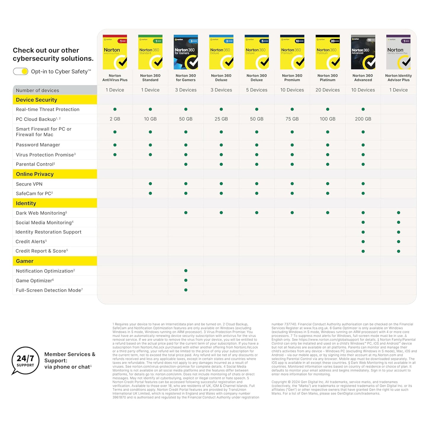 Norton 360 Deluxe, 5 Devices, 1 Year - No Subscription